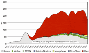 03mar-regions-and-sections-fig3