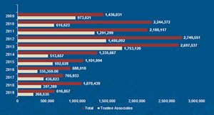 12dec-Presidents-Column-fig1