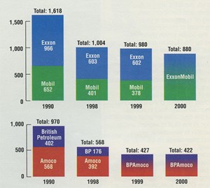 2000-saw-record-gas-oil-prices-fig3