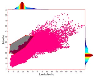 3-D-Crossplotting-fig1