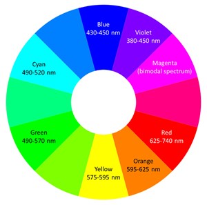 3-D-Seismic-Volume-Visualization-in-Color--Part-1-fig2