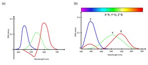3-D-Seismic-Volume-Visualization-in-Color--Part-1-fig4