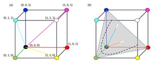 3-D-Seismic-Volume-Visualization-in-Color--Part-1-fig5