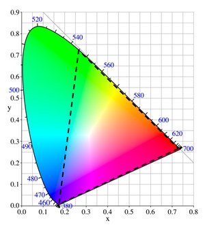 3-D-Seismic-Volume-Visualization-in-Color--Part-1-fig6