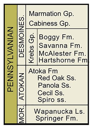 3-d-use-rises-in-arkoma-fig2
