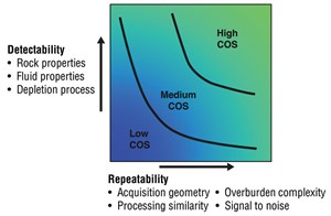 4-d-gives-reservoir-surveillance-fig2