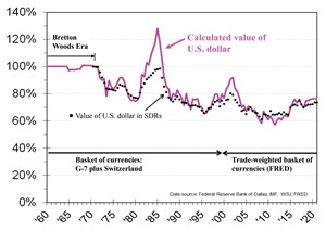 A-Brief-History-of-Oil-s-Value-fig2
