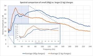 a-look-at-seismic-forces-fig2
