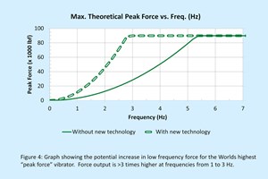 a-look-at-seismic-forces-fig4