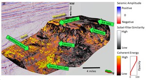 A-Tale-of-Two-Conventional-Reservoirs-fig1