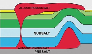 advancements-push-salt-plays-Subsalt-Presalt