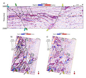 ai-fault-probability-fig4