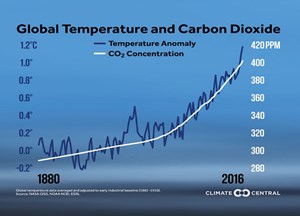 an-earth-scientists-perspective-on-climate-change-1