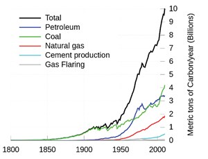 an-earth-scientists-perspective-on-climate-change-4
