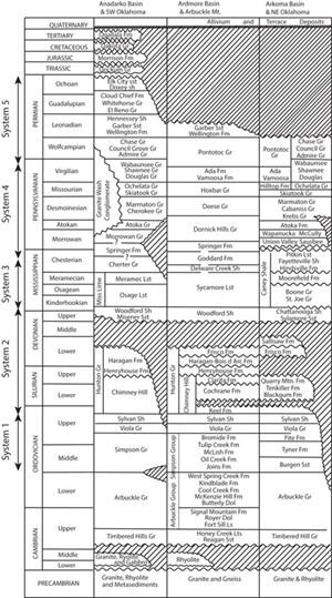 an-overview-of-ok-fig1
