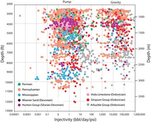 an-overview-of-ok-fig2