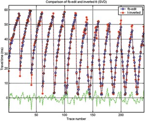 archaeologists-want-seismic-view-fig8