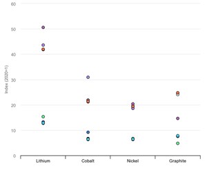 battey-revolution-renewable-energy-fig2