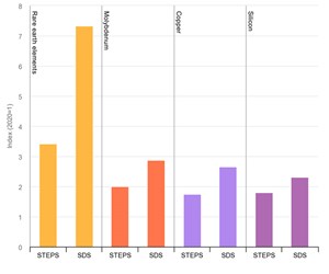 battey-revolution-renewable-energy-fig3
