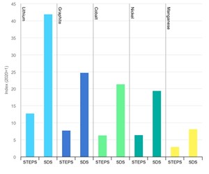 battey-revolution-renewable-energy-fig4