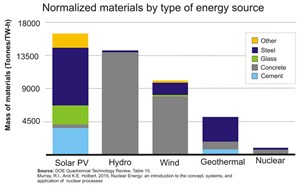 Beware-the-False-Promise-of-Low-Density-Energy-Machines-fig3