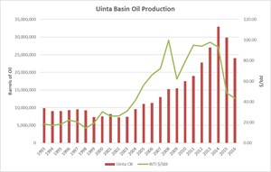 blog-emd-utah-oil-shale-closer-f2