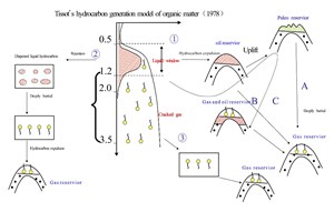 blog-learn-an-interview-with-wen-zhou-fig-3