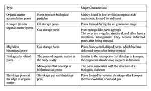 blog-learn-an-interview-with-wen-zhou-table-1