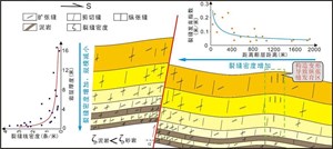 blog-learn-interview-wen-zhou1