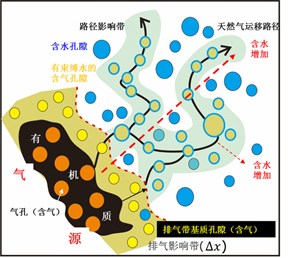blog-learn-interview-wen-zhou3