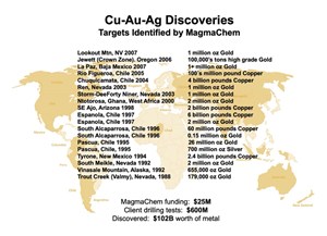 blog-learn-solving-the-paraffin-problem-fig1