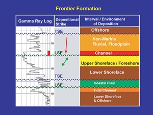 borehole-images-can-identify-trends-fig2