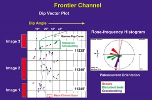 borehole-images-can-identify-trends-fig3