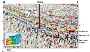 buzzard-risk-reaps-rewards-fig2