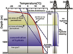 canada-hydrates-get-close-study-fig6