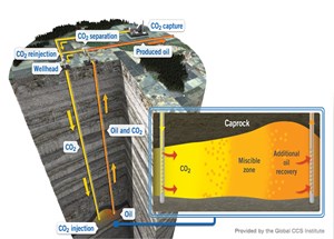 carbon-capture-geothermal-offer-new-opportunities-for-reservoir-characterization-fig1