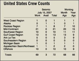 channels-count-along-crews-fig4