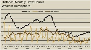 channels-count-along-crews-fig6