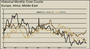 channels-count-along-crews-fig7