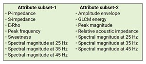 choices-of-attributes-for-unsupervised-fig1