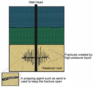corralling-co2-a-win-win-for-oil-jul07-fig2