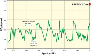 corralling-co2-a-win-win-for-oil-jul07-fig4