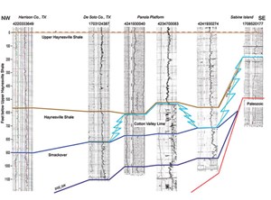 Data-boom-boosts-stratigraphy-understanding-fig2