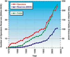 deep-output-overtakes-shallow-fig1