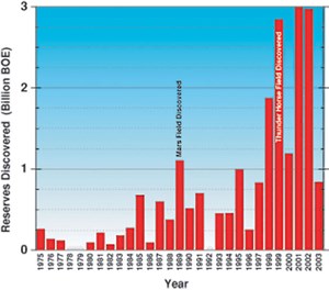 deep-output-overtakes-shallow-fig2
