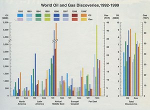 Discoveries-Are-Getting-Smaller-fig1
