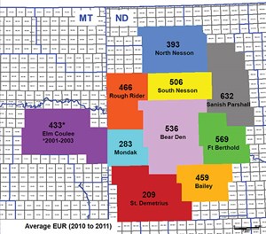 diverse-dynamics-impact-bakken-productivity-fig1