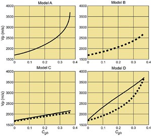 diving-into-gas-hydrate-systems-fig3