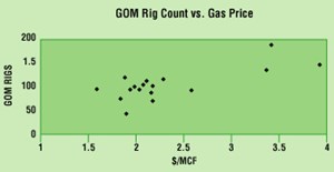drilling-needed-to-meet-demand-fig3
