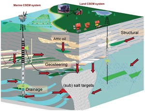 em-tech-as-a-cost-saving-complement-to-seismic